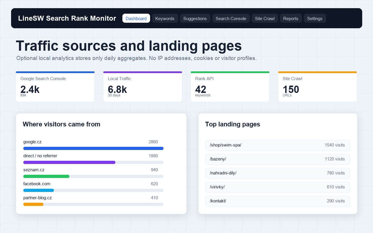 SEO Rank Radar — Local Traffic zdroje · Ilustrační data